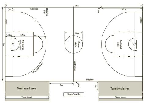 Even though basketball court dimensions will differ between organization or level of school, they aren't too far off from each other either. Dimensions Of A Basketball Court | A Creative Mom