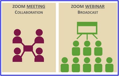 Zoom Webinar Vs Zoom Meeting Which Is Best For Your Biz