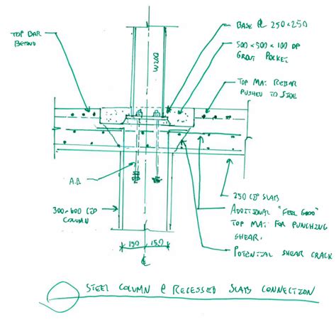 Steel Column Connection To Concrete Slab Recessed Pocket Structural
