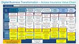 Life Insurance Company Value Chain Images