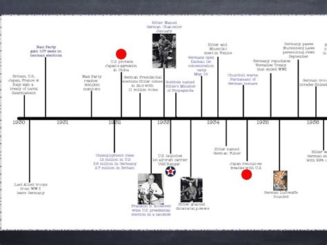 The History Corner Timeline The Road To Ww2 1930 45