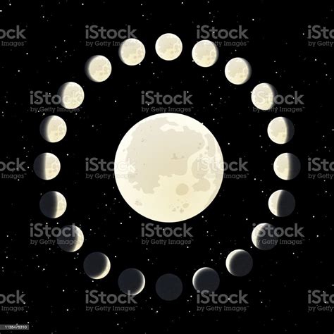 The Moon Phase Illustration With All Range Of The Lunar Life Cycle