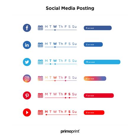 Best Times For Businesses to Post on Social Media - Primoprint Blog