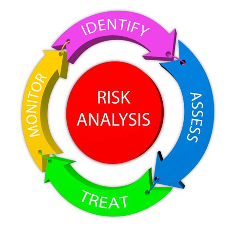 Learn how to evaluate your health. McGrath Psychological Services, P. C. :: Risk Tools