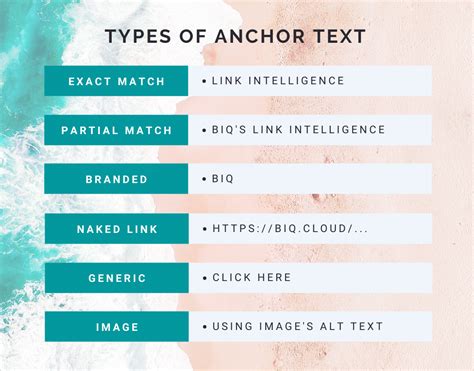 Seo Proof Anchor Text Strategy You Can Use In 2020