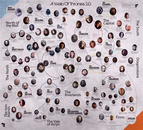 Game Of Thrones Character Map Diagram Quizlet