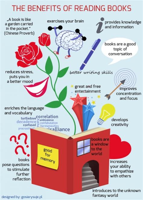 Infographics That Promote Reading