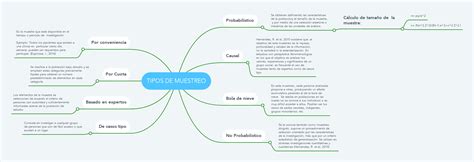 Tipos De Muestreo Mindmeister Mapa Mental