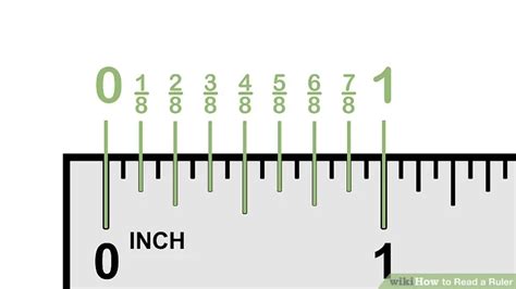 How To Read A Ruler 10 Steps With Pictures Wikihow In 2021