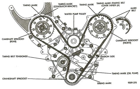 If a tensioner wears out, which seems to be what usually. I am replacing the timing belt on my 1999 Plymouth Voyager ...