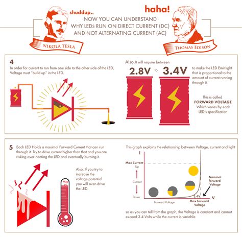 Light Guide Led Lighting Basics