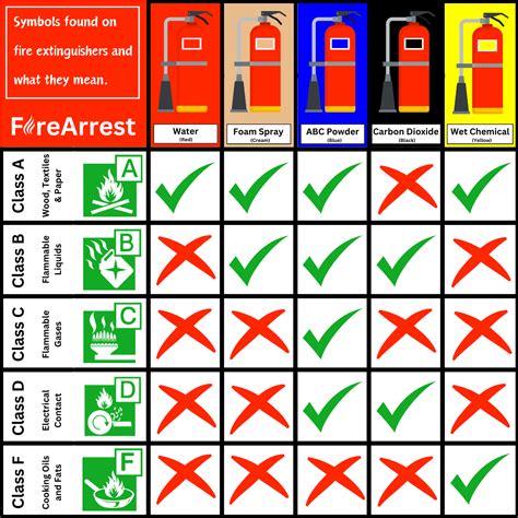Signboard Fire Extinguisher Classification Chart Know Your Sexiz Pix