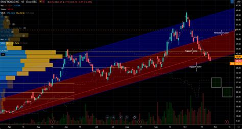 18 19 20 on the next day on 22 january 2008, the sensex again fell by 875 points to 16,729.jan 22, 2008: DraftKings Stock Is a Fallen Angel That Will Soon Take ...