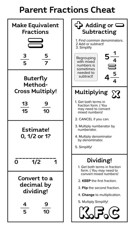 Printable Parent Fractions Cheat Sheets Fraction Chart Fractions