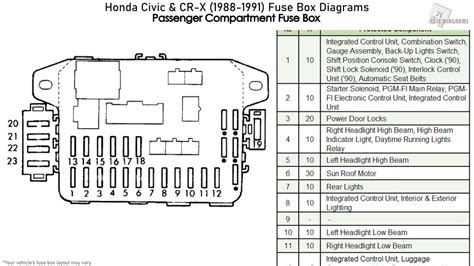 Honda Civic Fuse Diagram