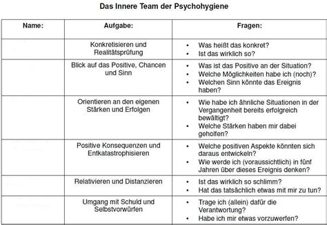 Das oberhaupt ist der chef des inneren teams und nimmt die führungsaufgaben wahr. Das Innere Team der Psychohygiene | Psyche und Arbeit