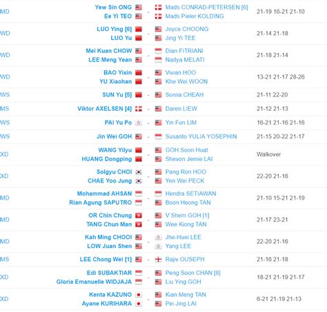 This is especially true when dato lee chong wei hits the second place in olympic 2008. Badminton Terbuka Malaysia 2017 | Jadual & Keputusan ...