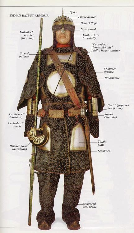 Why Did The Islamic Powers Not Take Armor Historical Armor