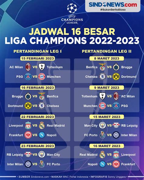Sindografis Jadwal Lengkap 16 Besar Liga Champions 2022 2023