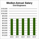 Photos of Salary Of Electrical Engineer In Canada