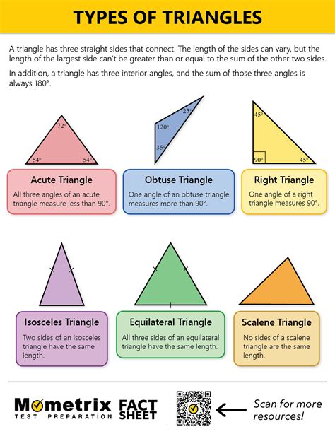 Different Types Of Triangles Video And Practice Different Types Of Triangles Triangle Math
