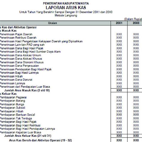 Pdf Modul Kerjasama Peningkatan Kapasitas Pengelolaan Keuangan Daerah