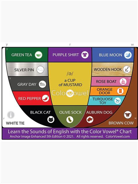 The Color Vowel Chart With Anchor Images Poster For Sale By