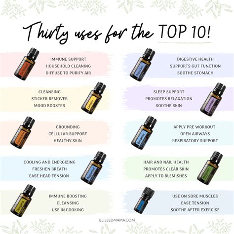 30 Uses For The Top 10 Doterra Essential Oils