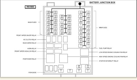 2001 Ford Expedition Fuse Box Diagram Headcontrolsystem