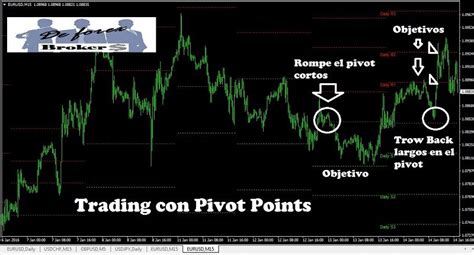 Pivot Points ¿que Son Y Como Funcionan Broker De Forex