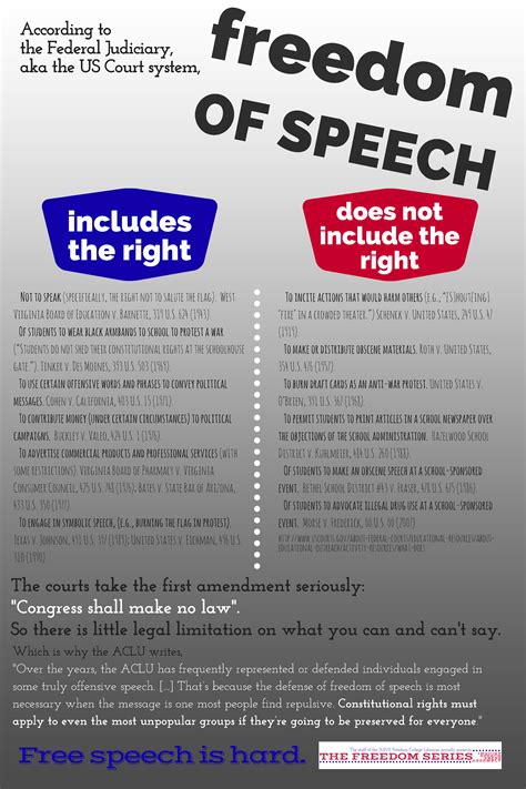 Freedom Of Speech What It Is And What It Isnt April 3