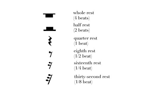 Rests are intervals of silence in pieces of music, marked by symbols indicating the length of the pause; Music Theory 101: Dotted Notes, Rests, Time Signatures
