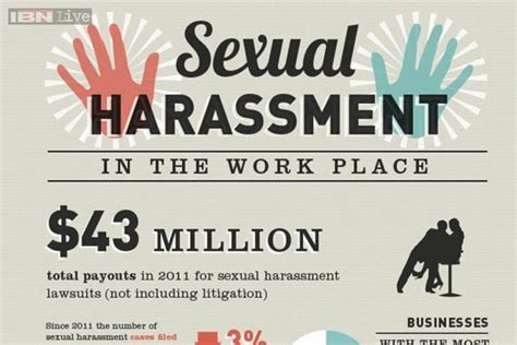 shocking facts about sexual harassment at work