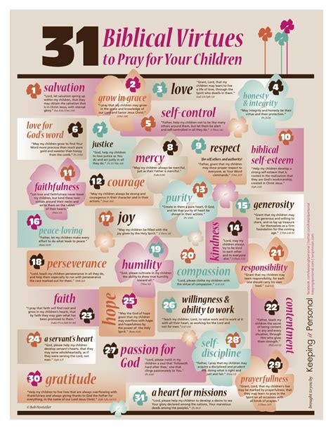 To teach your children to pray, talk to them about simple prayers, like what they're thankful for. 31 Biblical Virtues to Pray for your children....