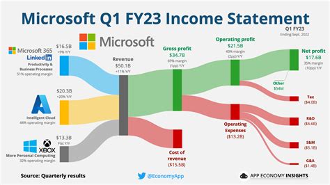 App Economy Insights Passionfroot