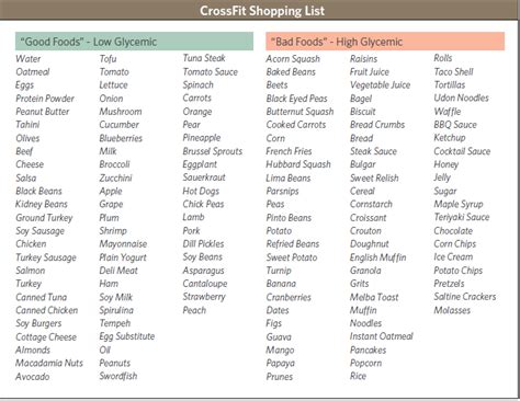 Healthy Food List Full Glycemic Index Food List Glycemic Food List