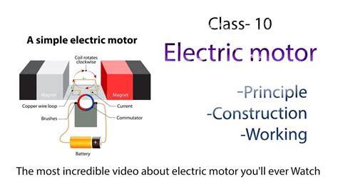 Electric Motor Principle Construction Working Youtube