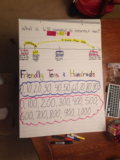 Rounding Anchor Chart Image Only Anchor Charts Rounding Anchor