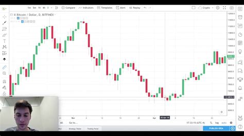Bitcoin price prediction 2021, btc price forecast. BTC Price Prediction (Sept 28) - YouTube