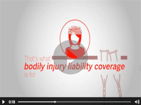 Bodily Injury Liability Coverage You Might Have Heard Of It But What