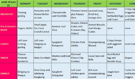Happy Pinay Mommy Weekly Meal Plan #2 - Happy Pinay Mommy