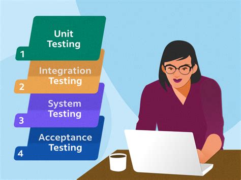 System Testing Guide What It Is And What It Verifies
