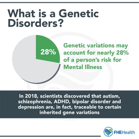Having a gene with links to a mental health disorder, such as depression or schizophrenia, does not guarantee that a condition will develop. The Factors that Increase Your Genetic Predisposition to ...