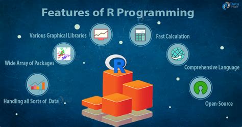 Features Of R Programming That Will Make You Obsessed With R Language