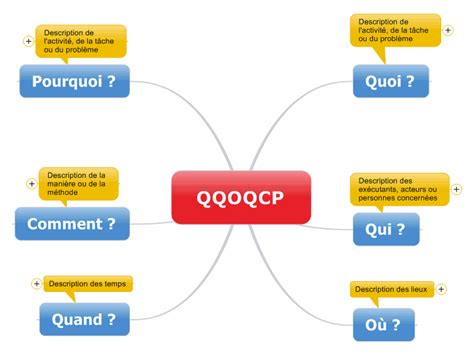 Qqoqcp Mindmanager Mind Map Template Biggerplate