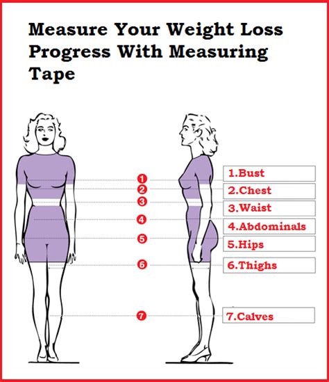The only thing you have to do is set the correct camera height. How To Measure Your Weight Loss Progress The Right Way ...