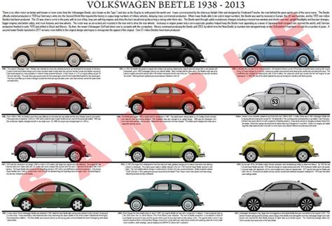 Volkswagen Vw Beetle Evolution Chart Poster Volkswagen Beetle Volkswagen Vochos Clasicos