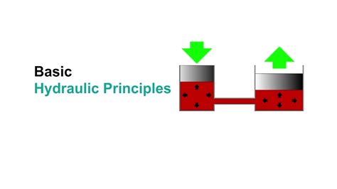 Lessontutorial Basic Hydraulic Principles Youtube