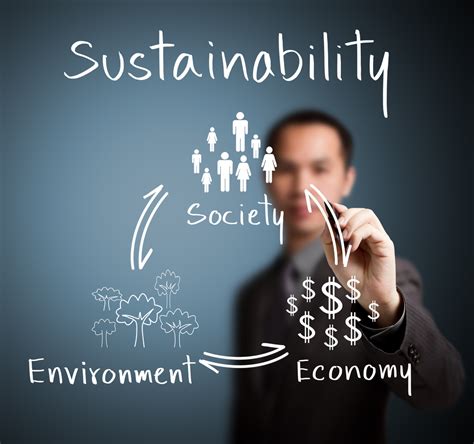 Sustainability Z Global Group Corporate Social Responsbility