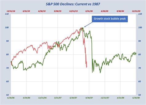 Stock Market Matches Previous Panic Selloffs And Thats Good News